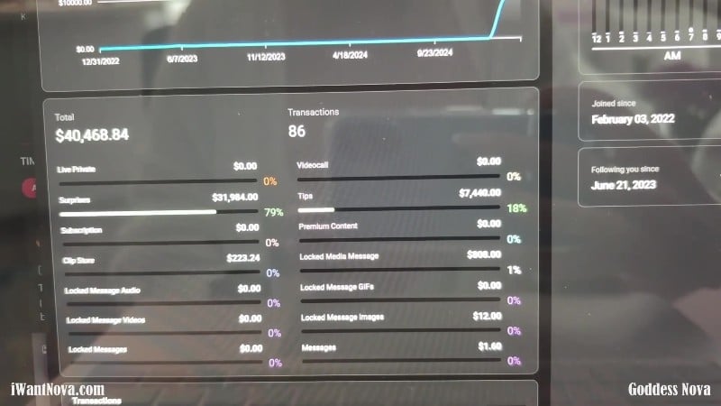 Worship Goddess Nova - $40k Livestream Brag 3